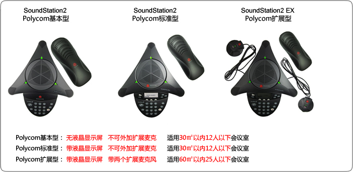 宝利通基本型报价,宝利通标准型报价,宝利通扩展型报价,宝利通SS2报价,宝利通SOUNDSTATION2报价安装维修