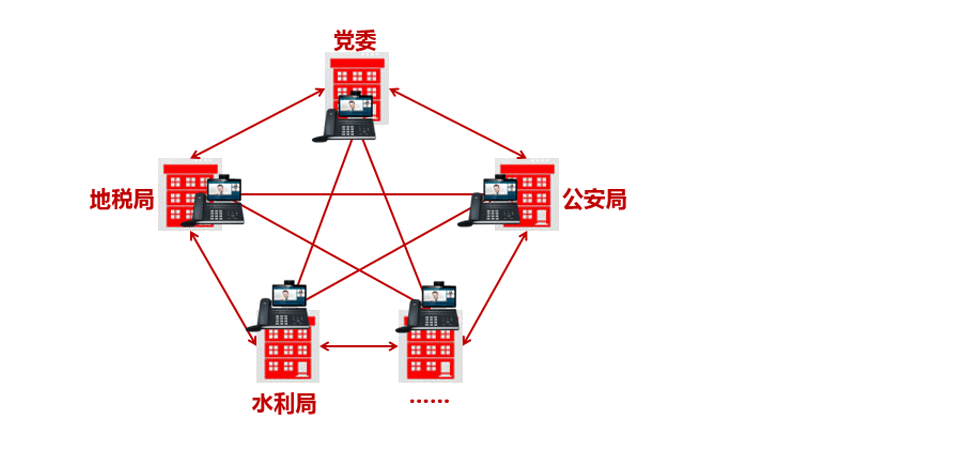 视频电话会议